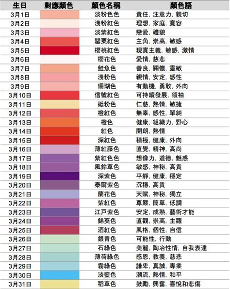 11/26生日|11月26日生日性格